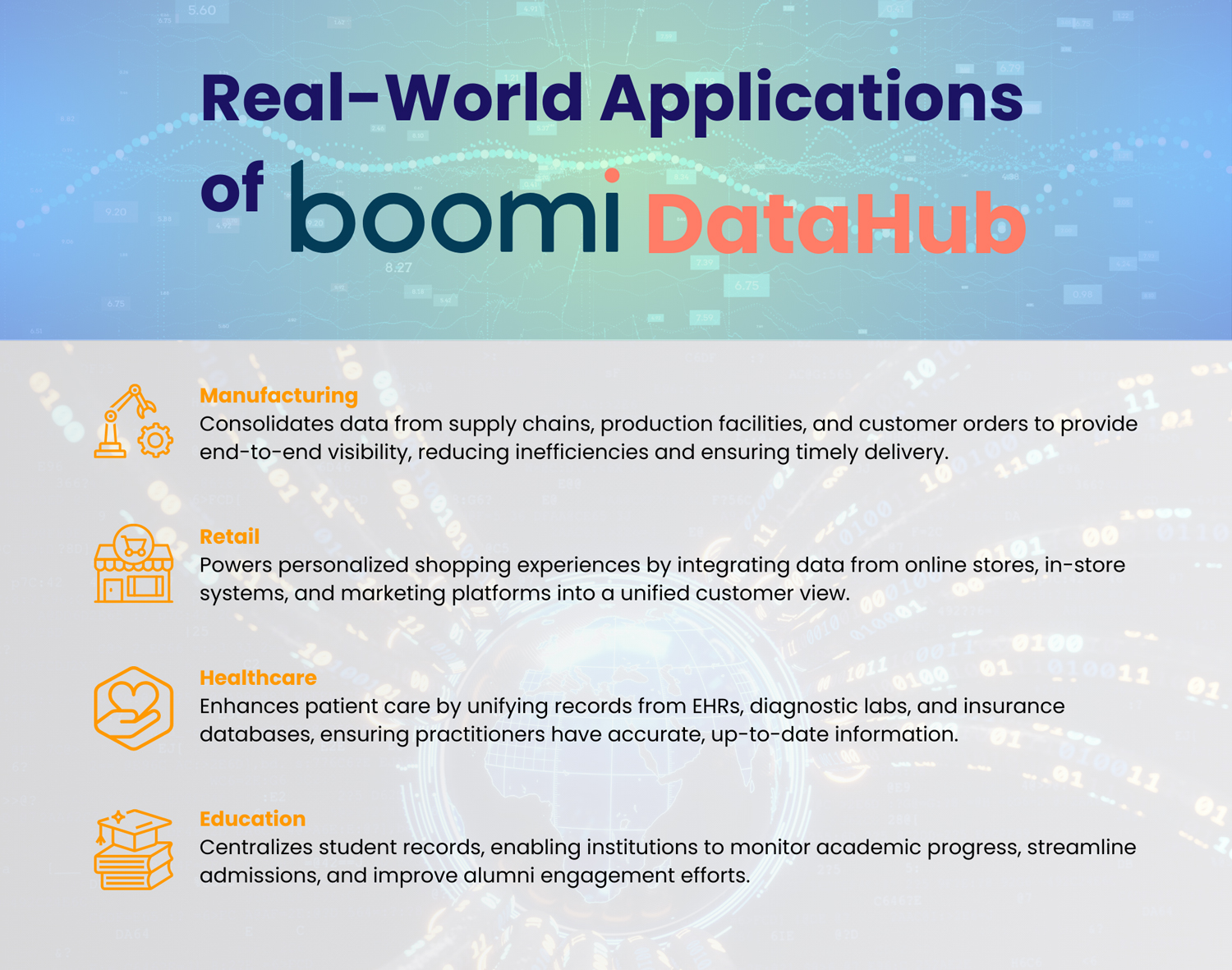 boomi datahub