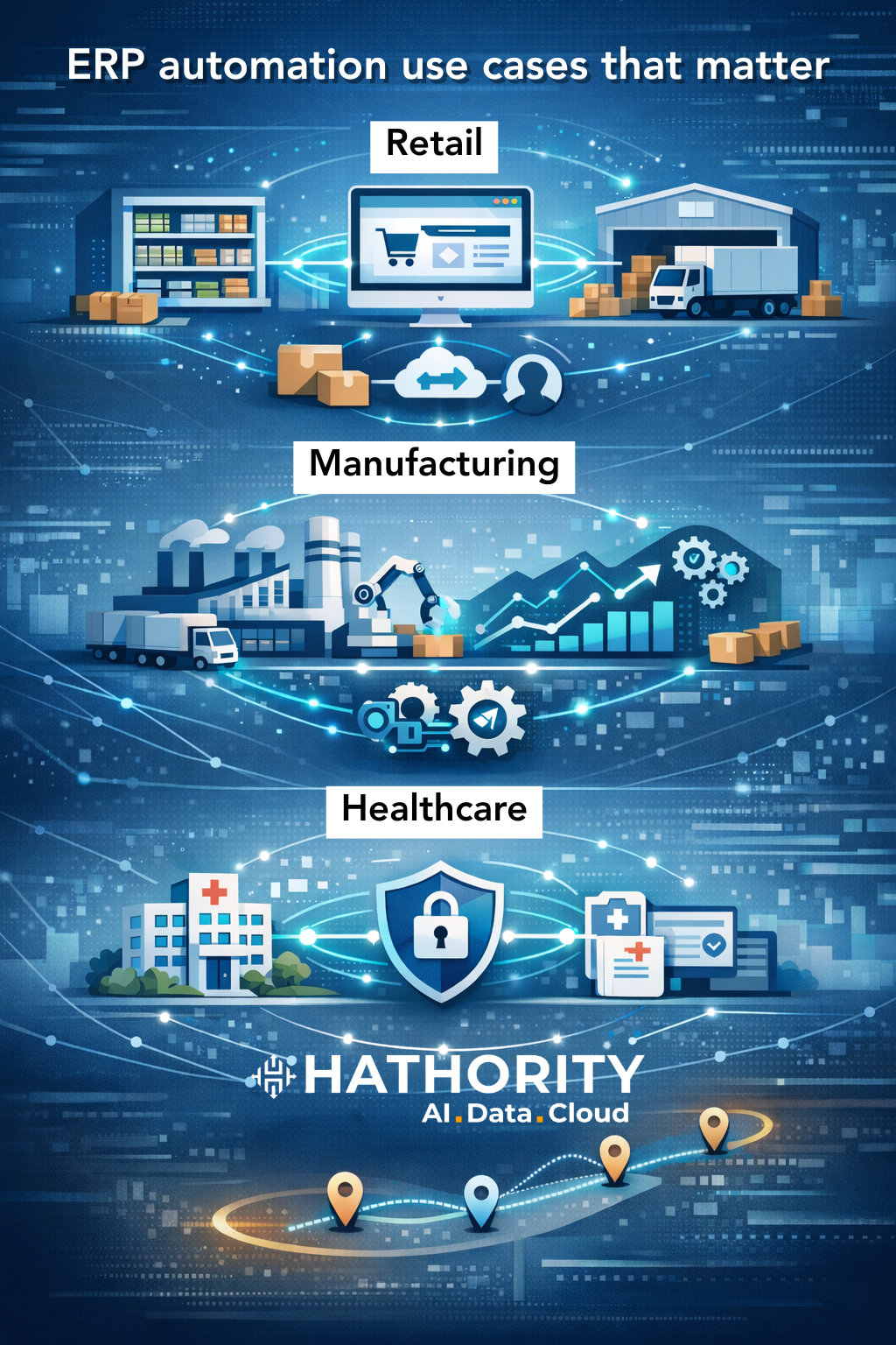 ERP Automation Infographic