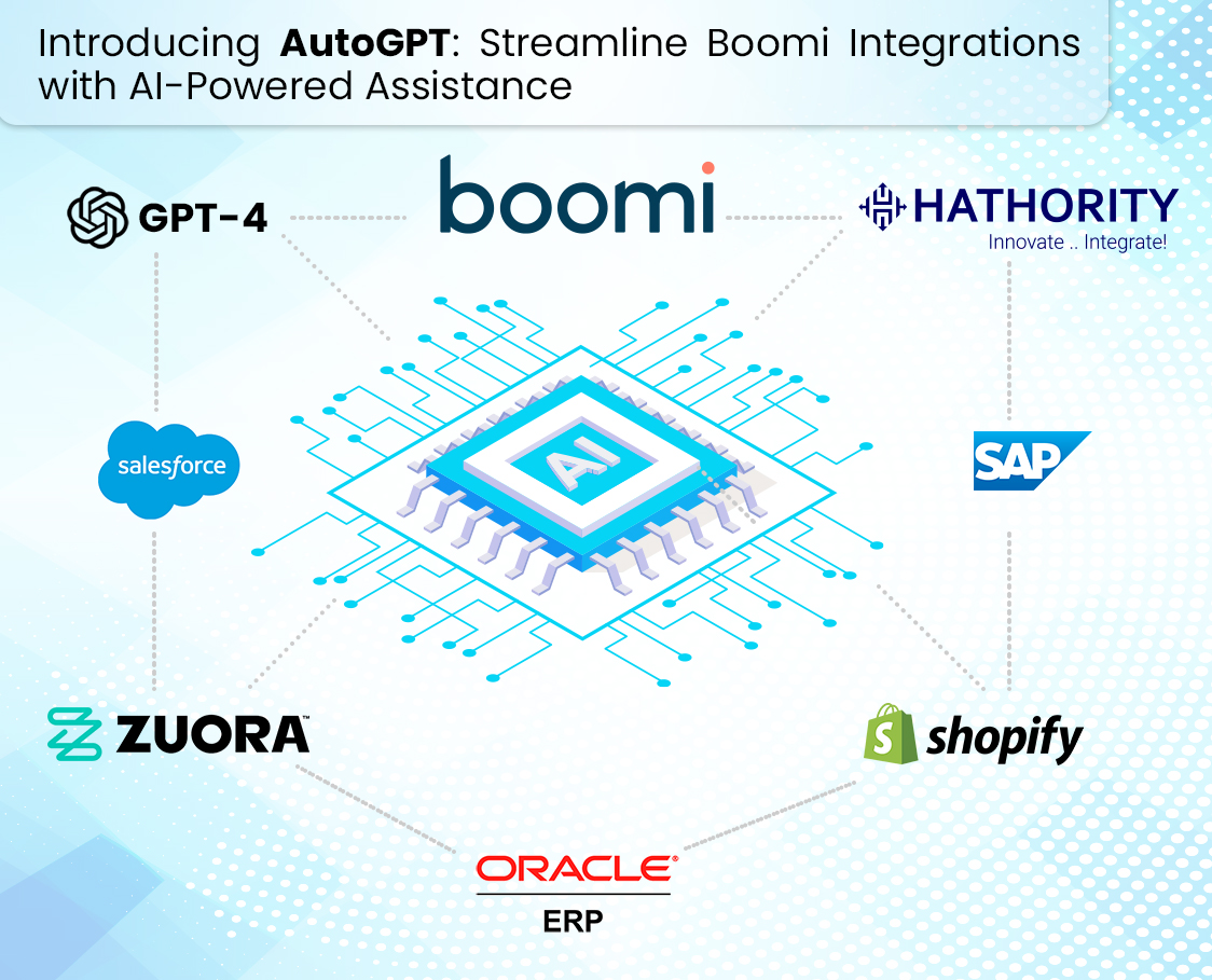 Introducing AutoGPT Streamline Boomi Integrations With AI Powered 
